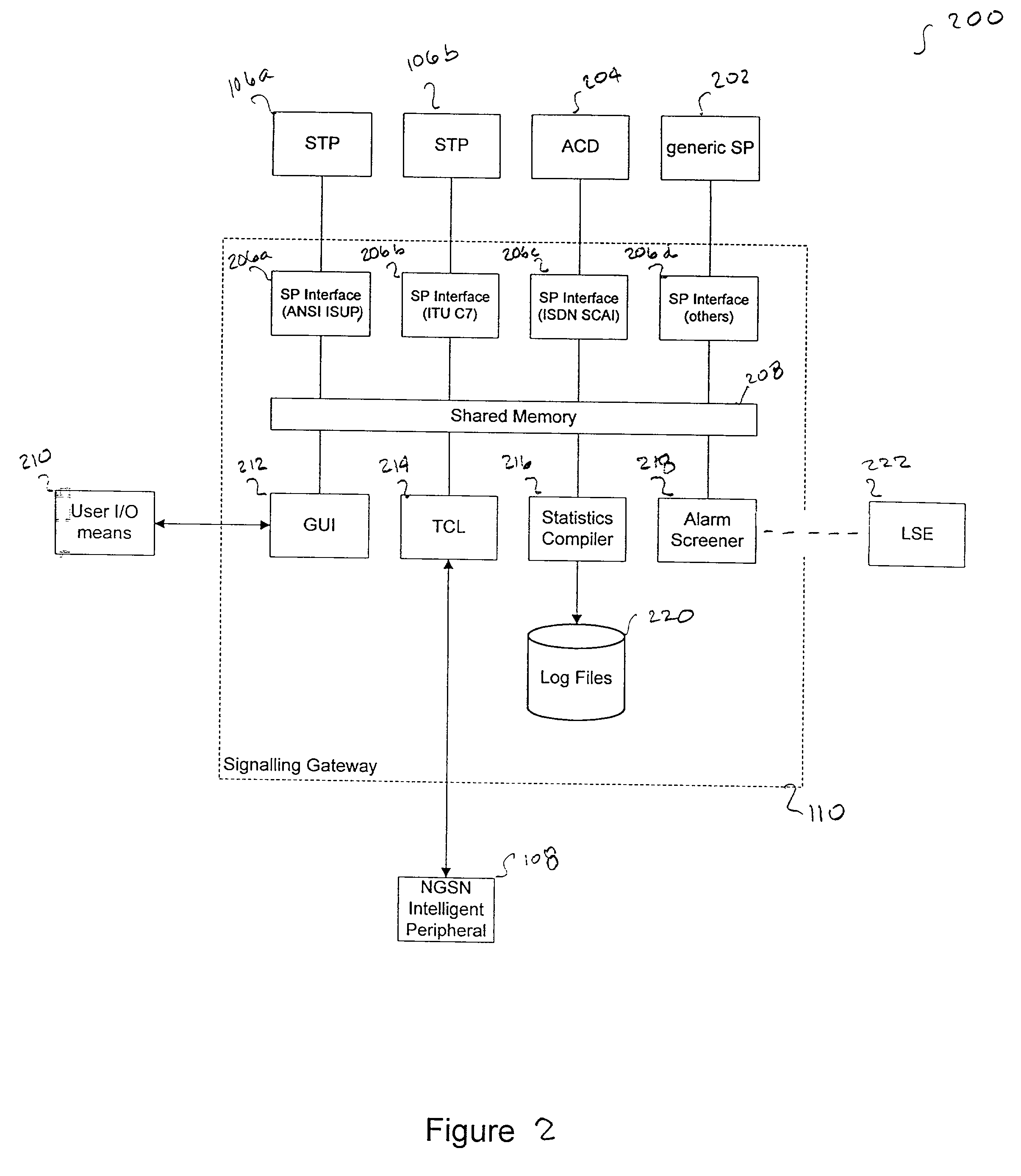 Communications signaling gateway and system for an advanced service node