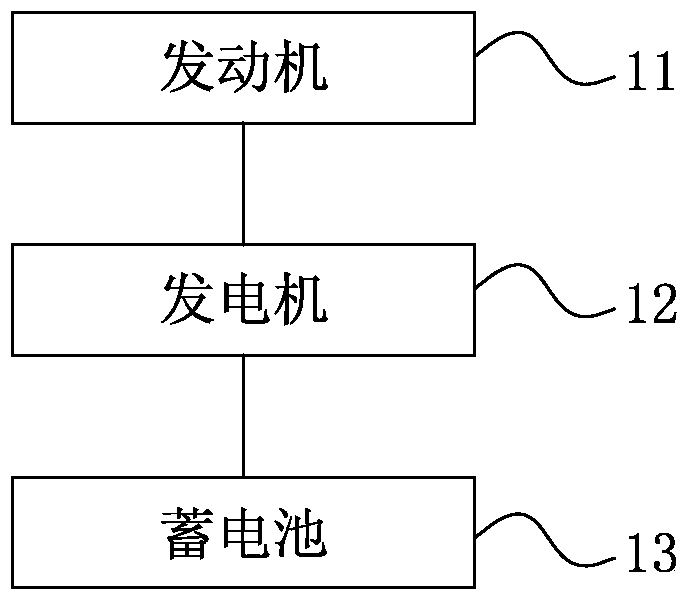 Intelligent charging control method and control system for automobile generator