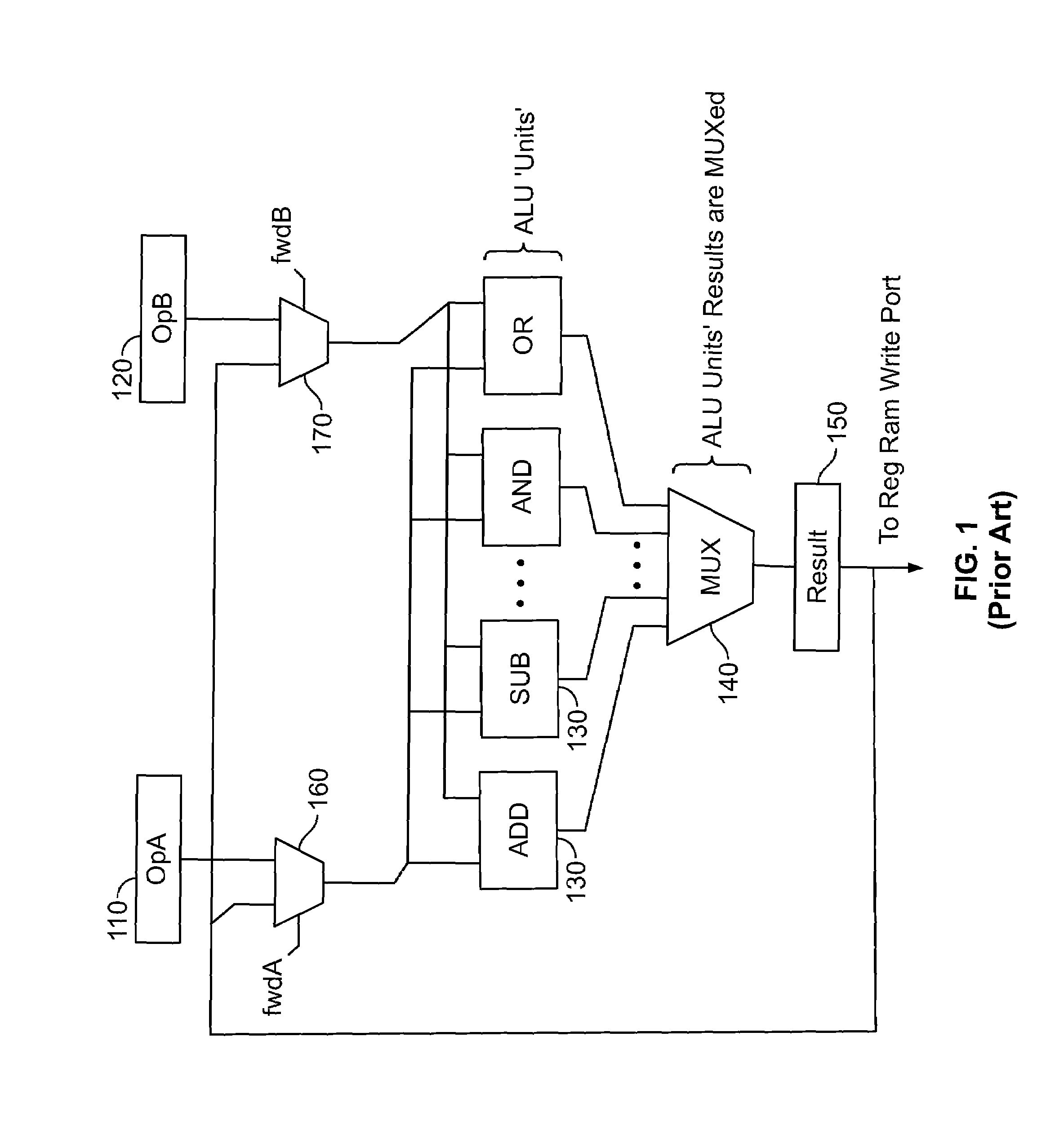 Arithmetic logic unit