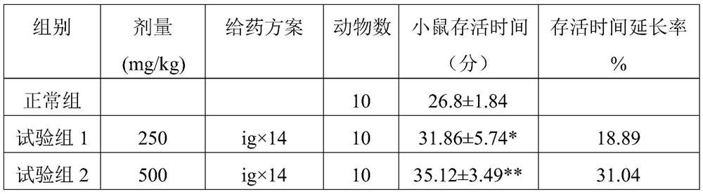 Culture method of artificial cordyceps militaris fruiting body