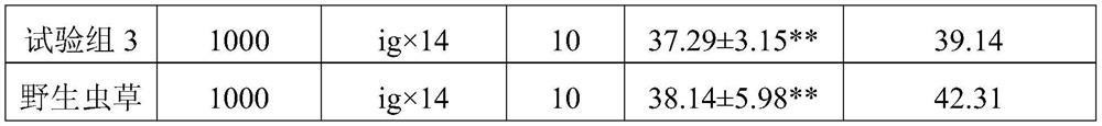 Culture method of artificial cordyceps militaris fruiting body