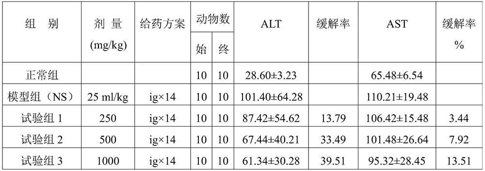 Culture method of artificial cordyceps militaris fruiting body