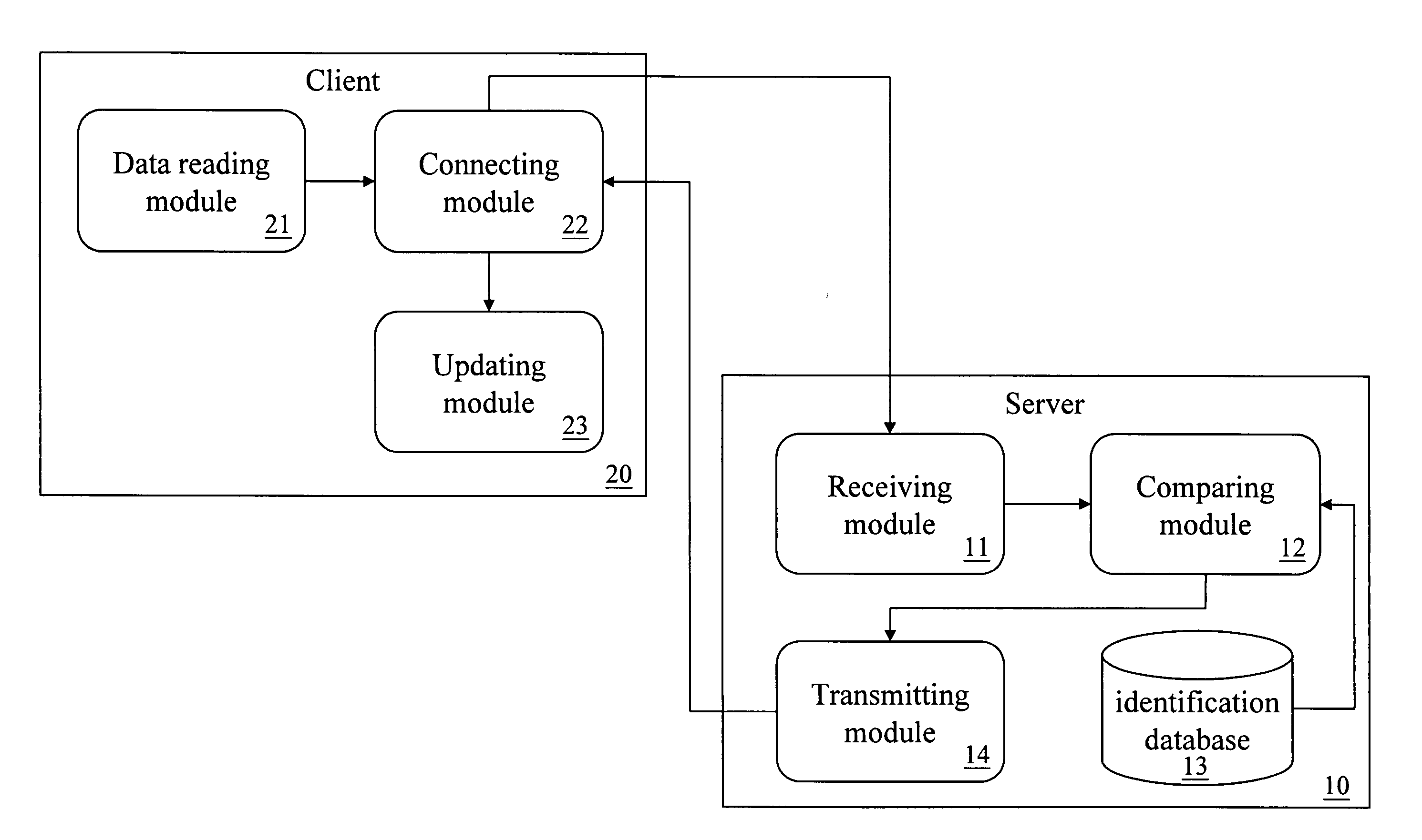 Updating system and method of portable executable programs