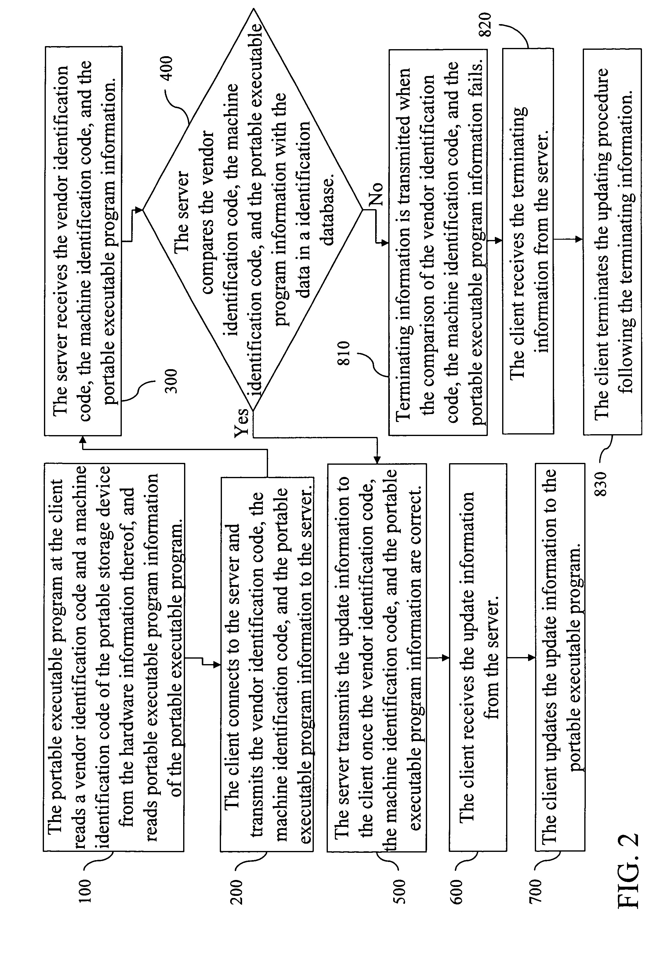 Updating system and method of portable executable programs