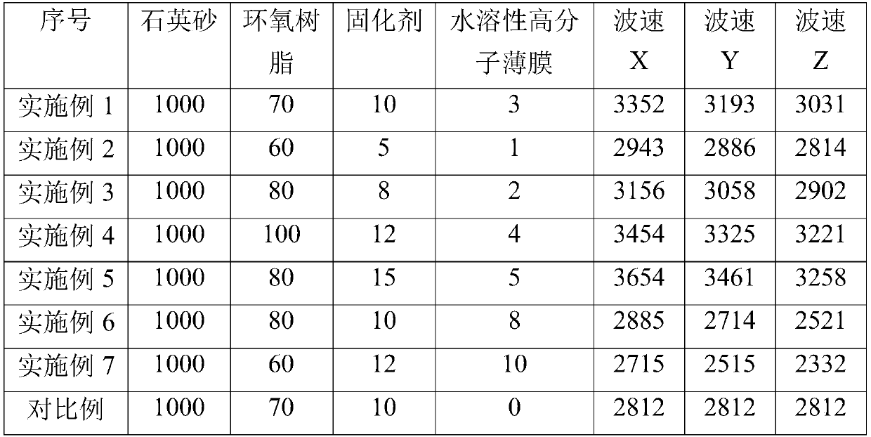 Fracture type reservoir earthquake physical model material, physical model and manufacturing method