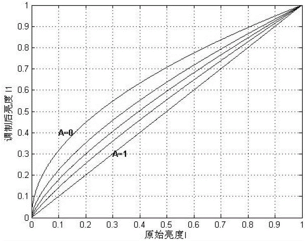 A low-light image enhancement method based on GPU