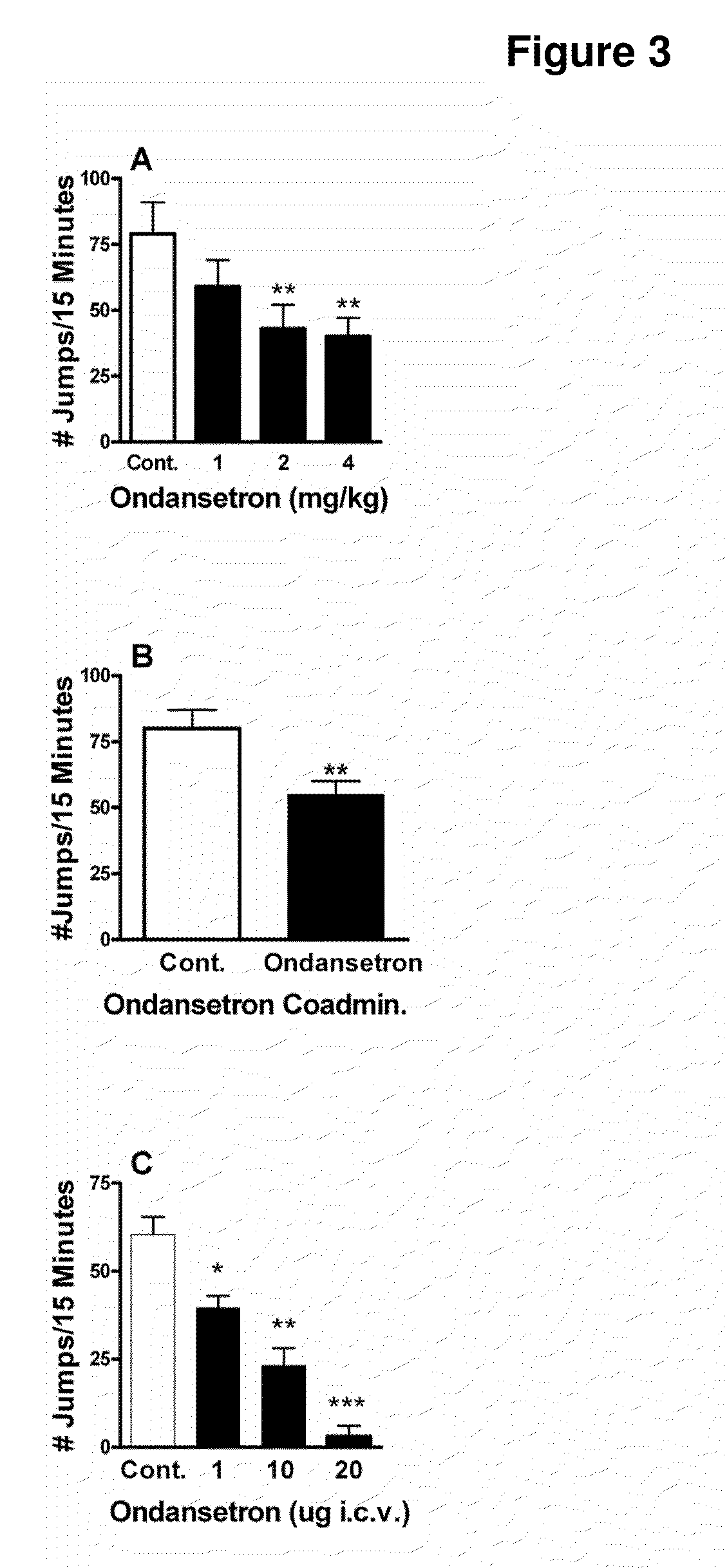 Methods and Compositions for Treating or Preventing Narcotic Withdrawal Symptoms