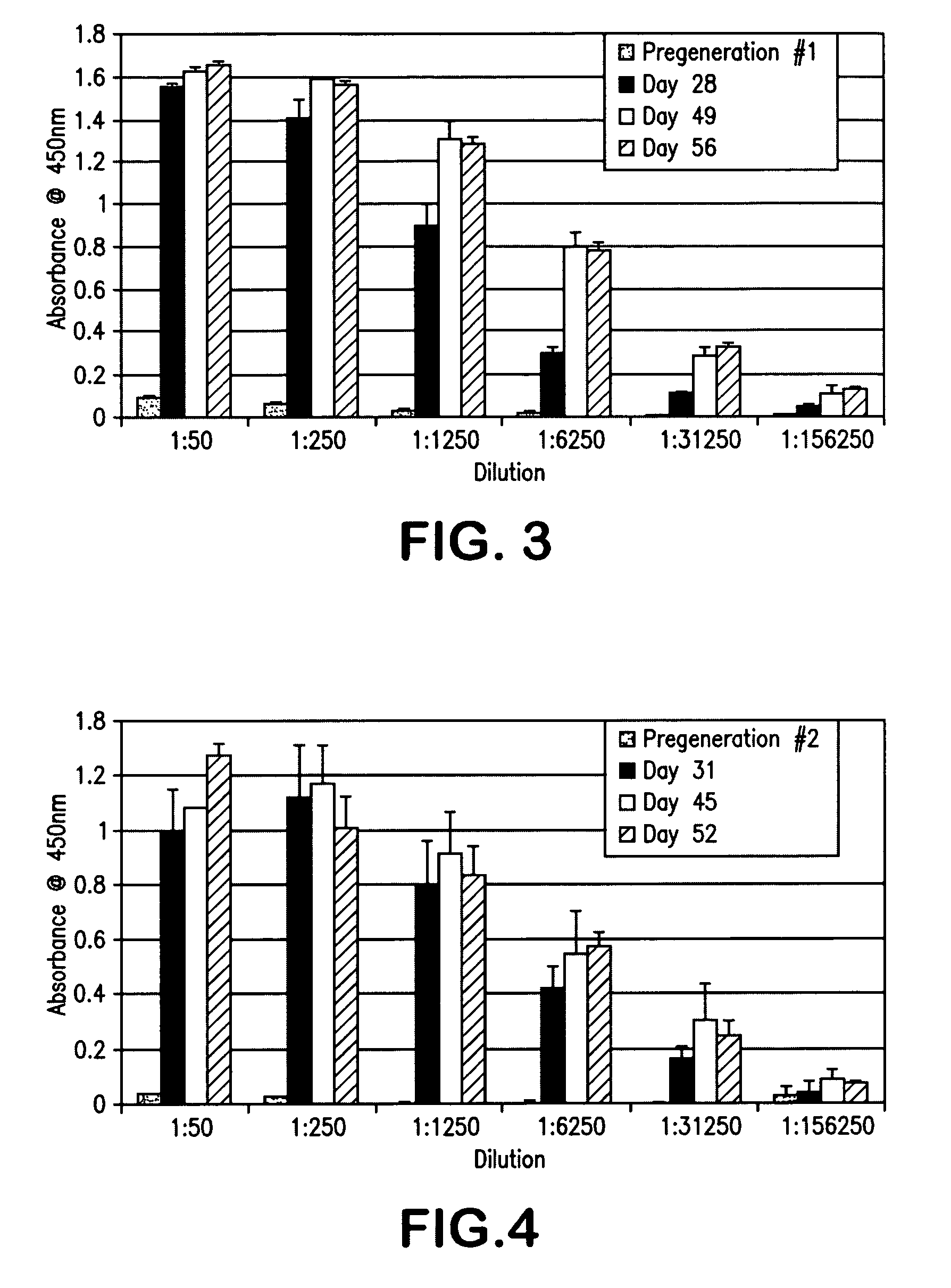 Detection of secreted aspartyl proteases from Candida species