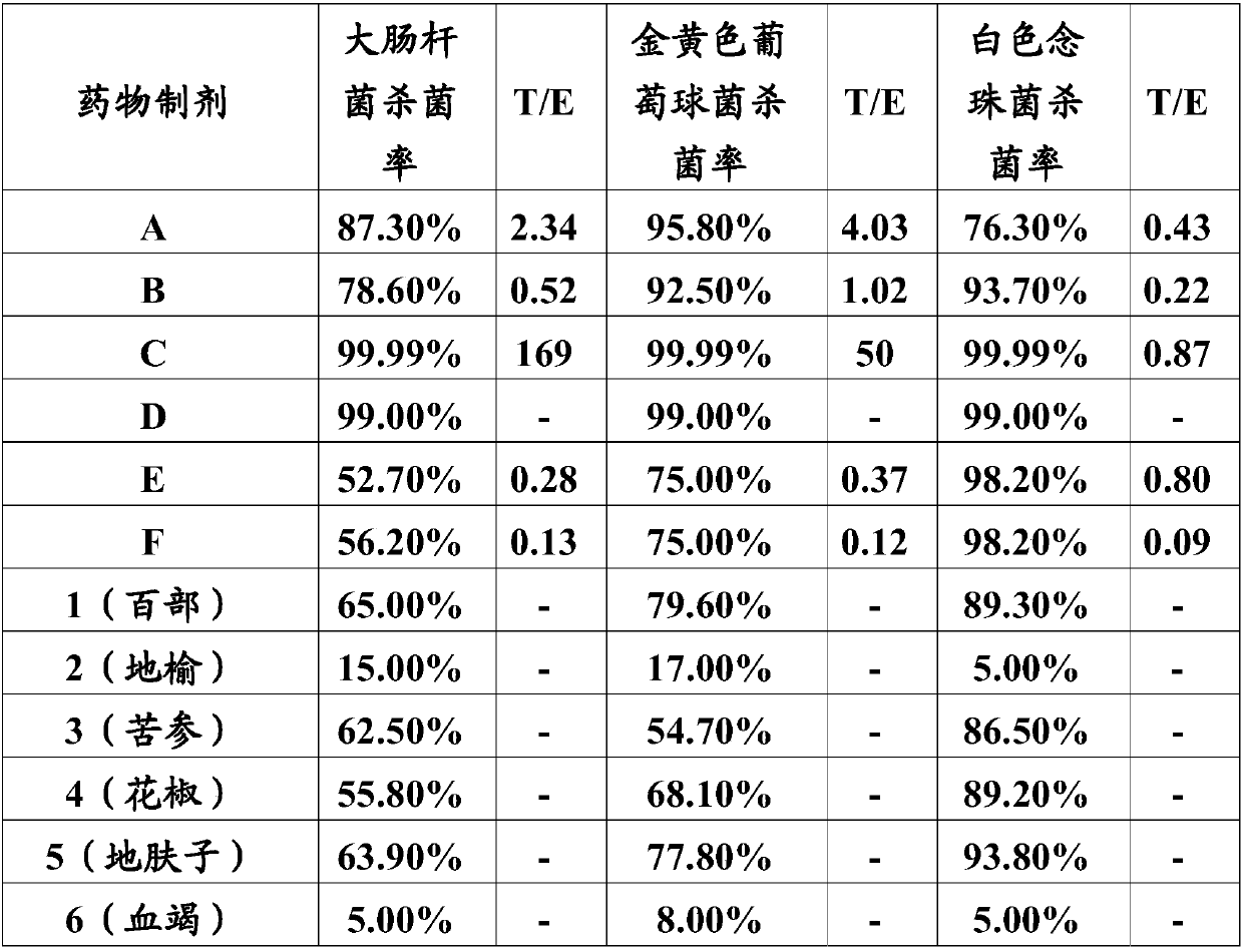 Traditional Chinese medicine composition, medicine preparation and application of traditional Chinese medicine composition and medicine preparation