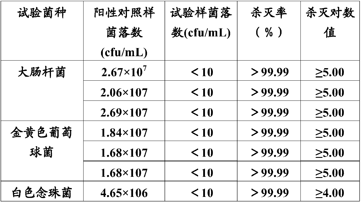 Traditional Chinese medicine composition, medicine preparation and application of traditional Chinese medicine composition and medicine preparation