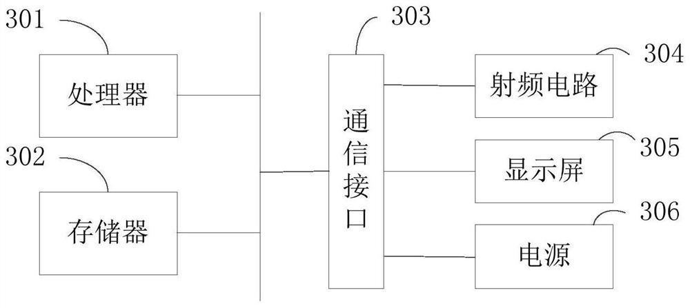 Product control chart obtaining method and device, terminal equipment and storage medium