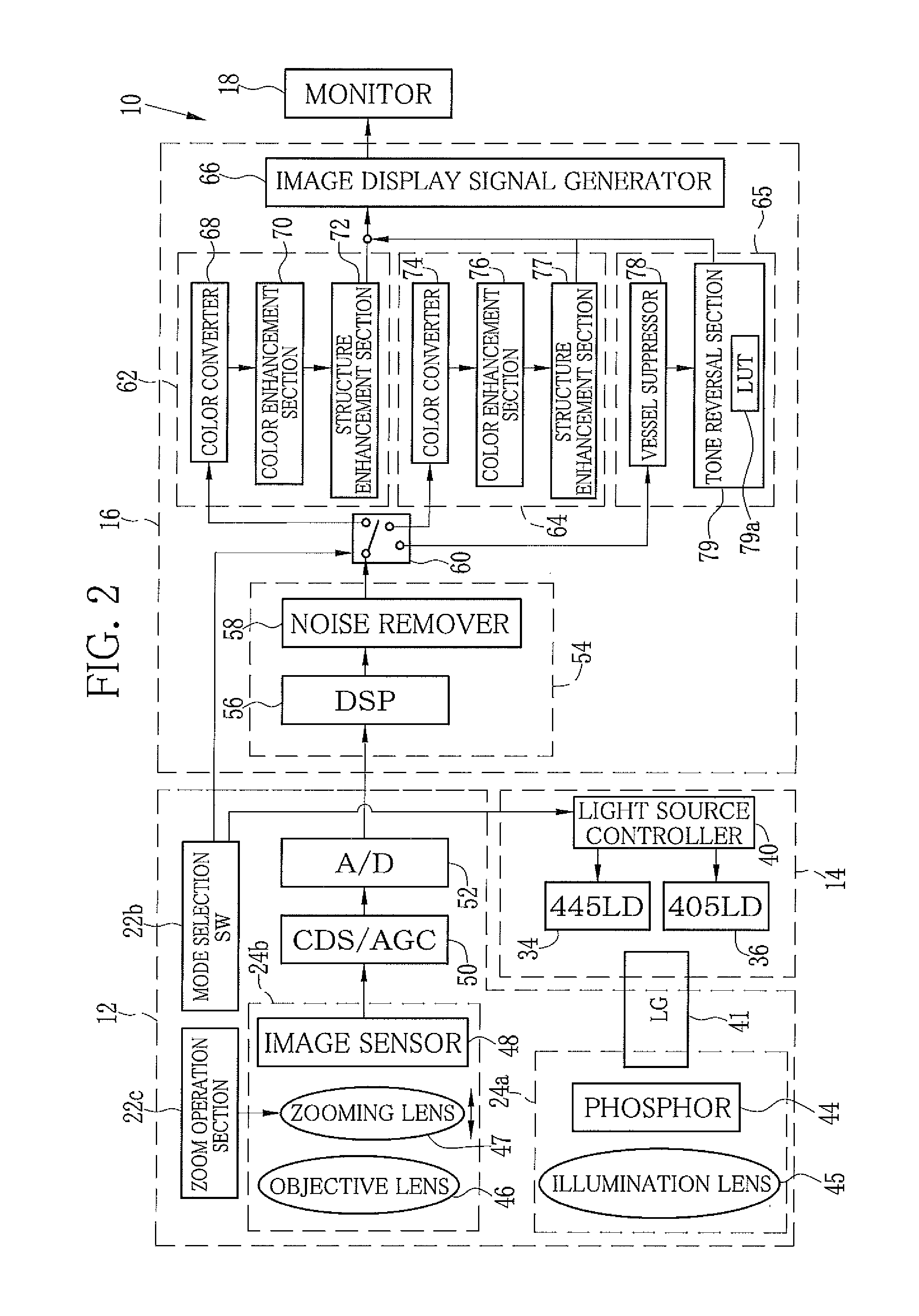 Image processing device and method for operating endoscope system