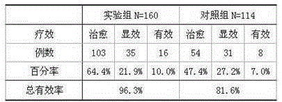 Traditional Chinese medicine composition mainly for treating uremia and preparation method thereof