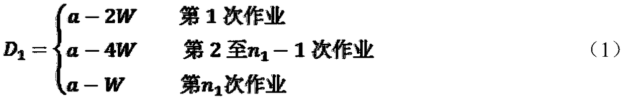 Unmanned transplanter path planning method