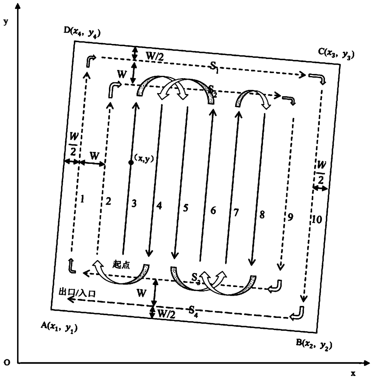 Unmanned transplanter path planning method