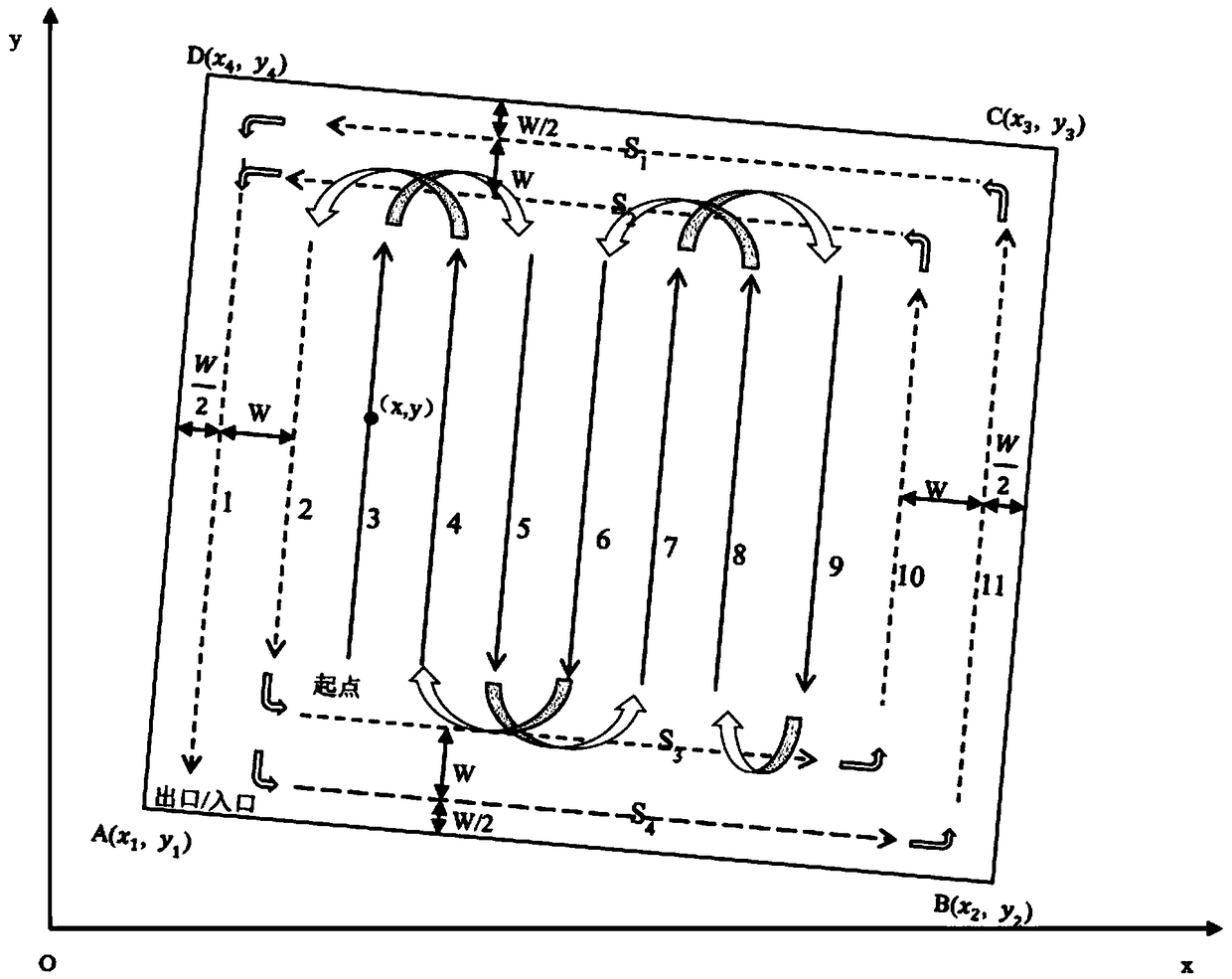 Unmanned transplanter path planning method