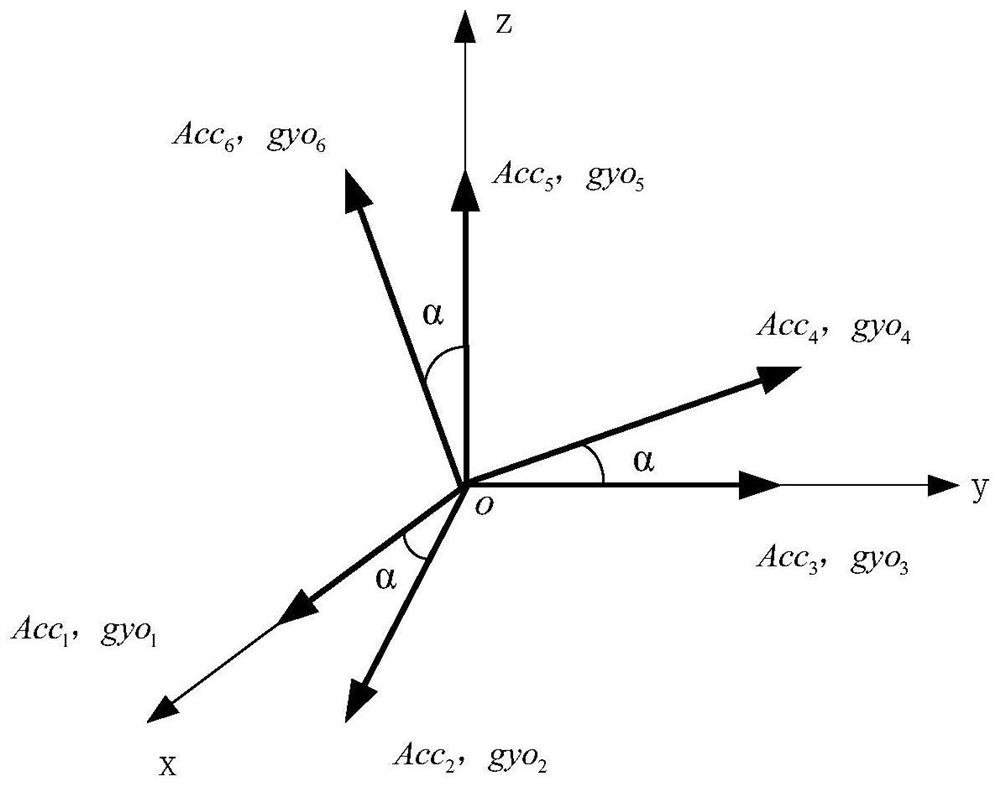 MEMS inertial positioning system course optimization method based on redundancy technology