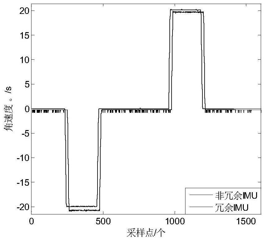 MEMS inertial positioning system course optimization method based on redundancy technology