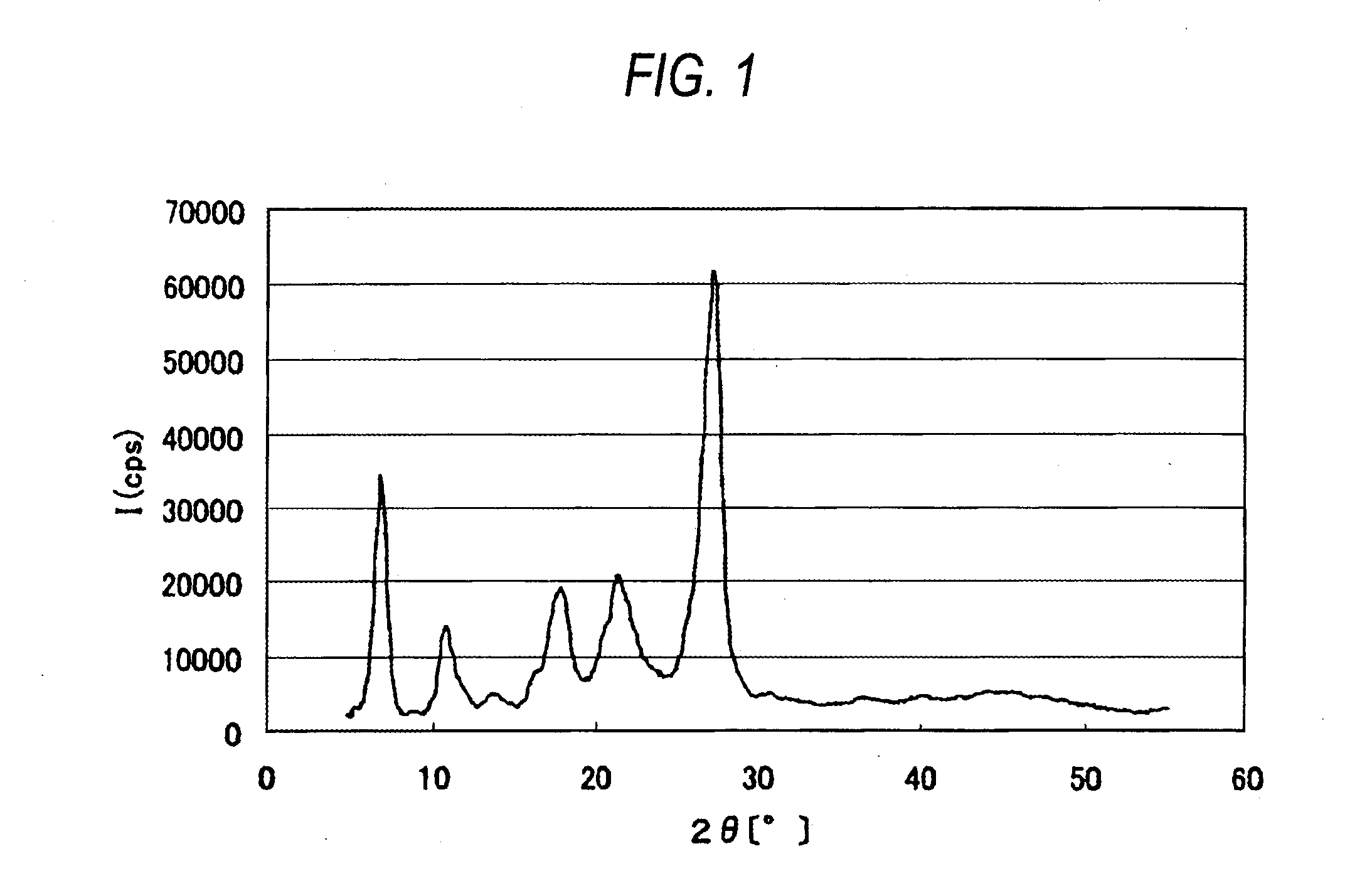 Azo pigment or tautomer thereof, process for producing same, pigment dispersion, coloring composition, inkjet recording ink, coloring composition for color filter, and color filter