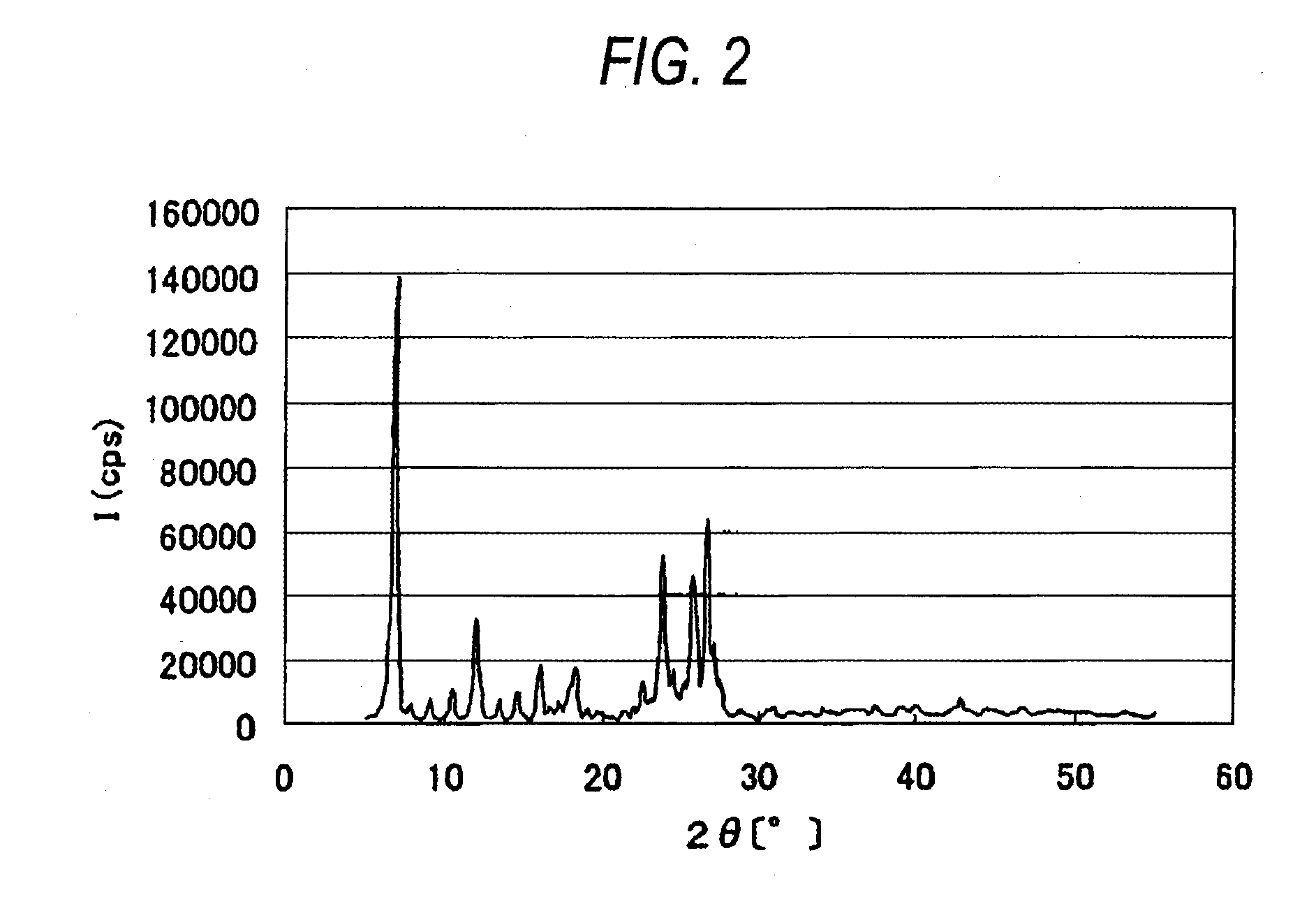 Azo pigment or tautomer thereof, process for producing same, pigment dispersion, coloring composition, inkjet recording ink, coloring composition for color filter, and color filter