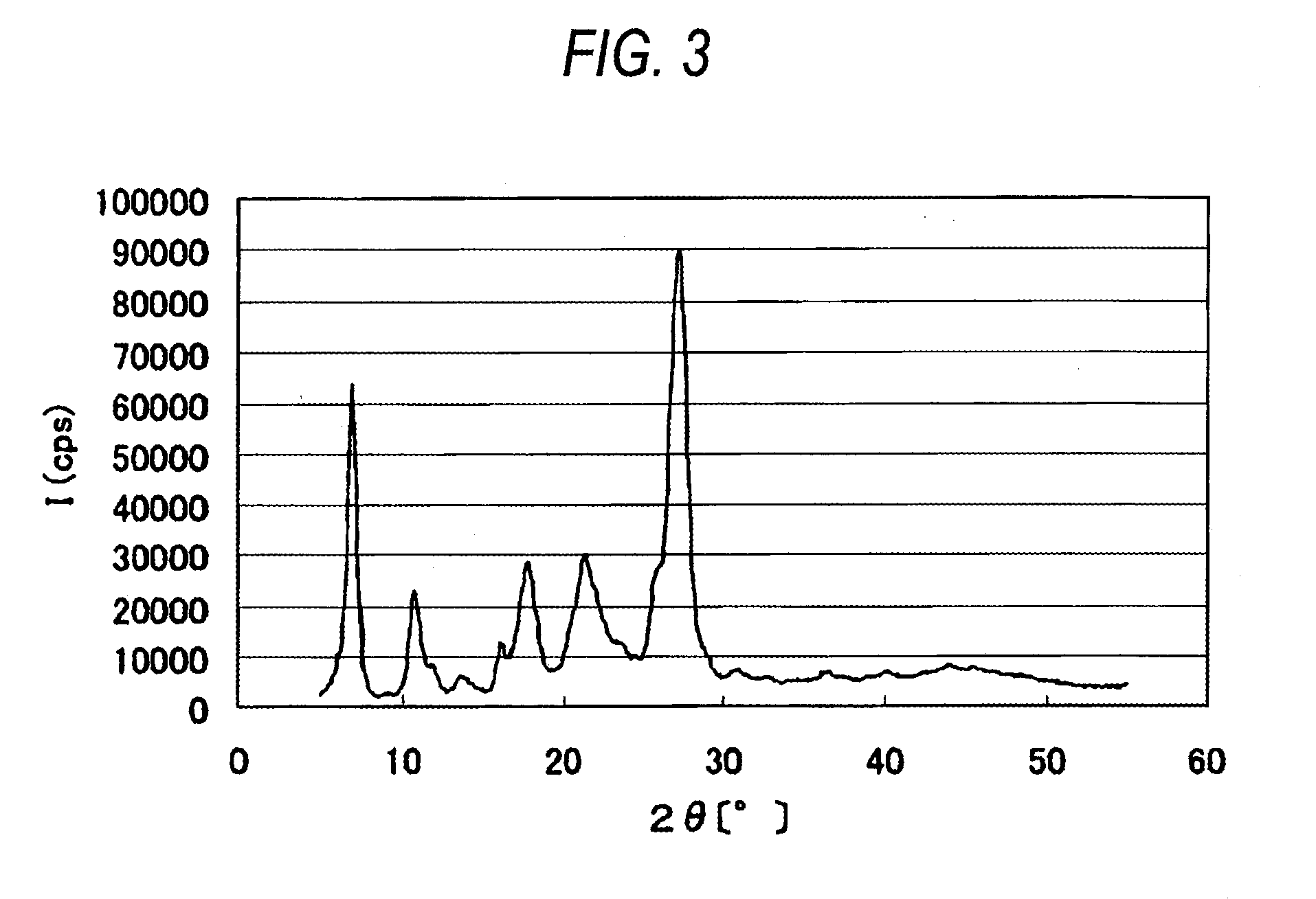 Azo pigment or tautomer thereof, process for producing same, pigment dispersion, coloring composition, inkjet recording ink, coloring composition for color filter, and color filter