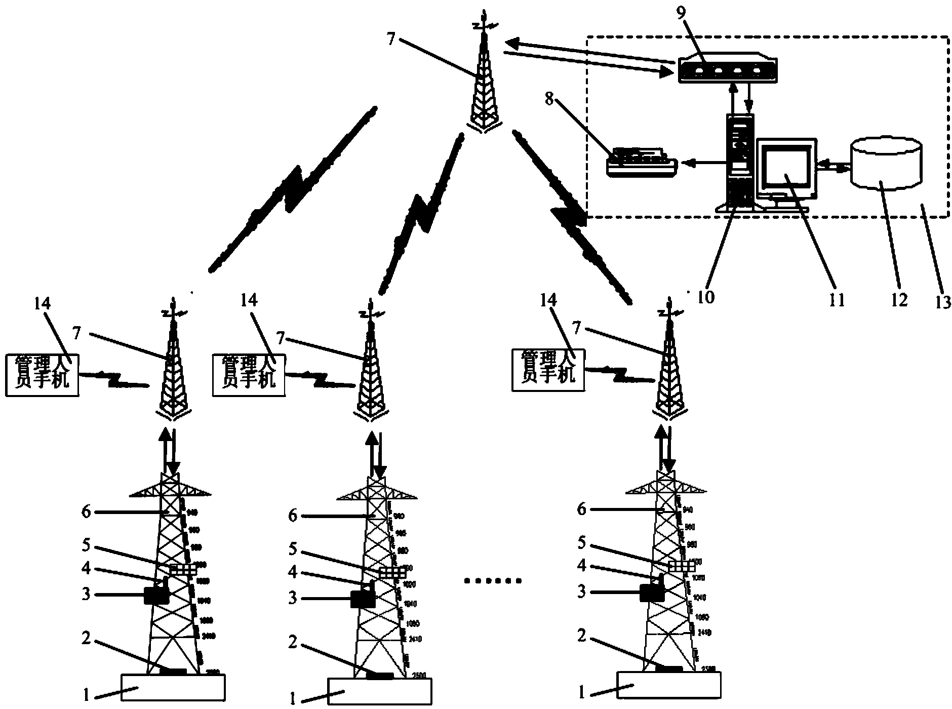 System and method for monitoring power system steel tower slope angle online