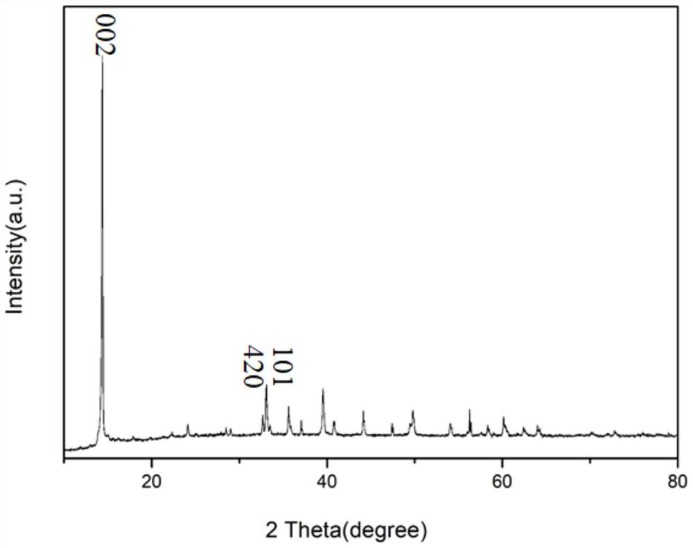 Preparation method and application of carbon or transition metal doped iron-sulfur compound composite material