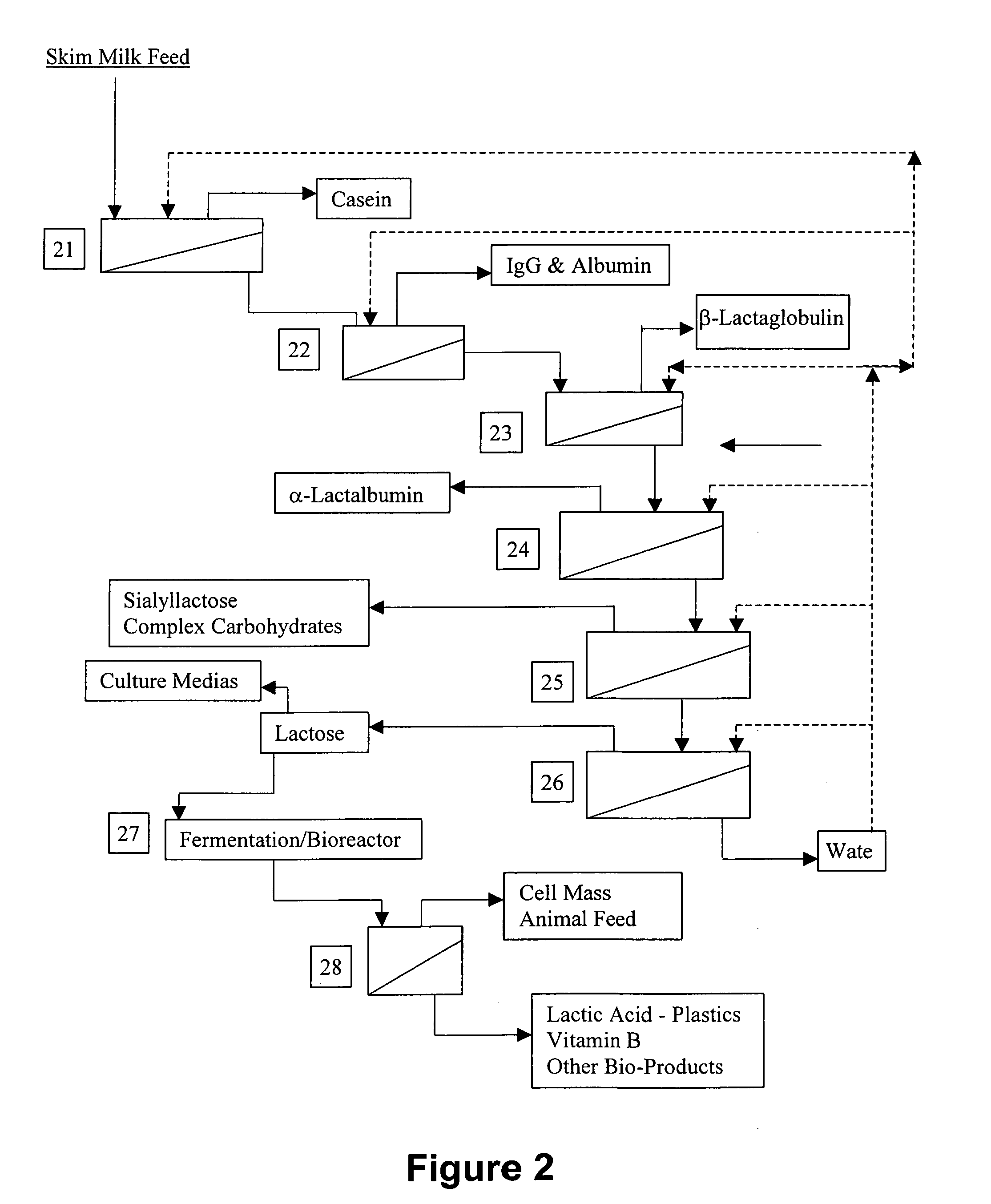 Method and apparatus for separation of milk, colostrum, and whey