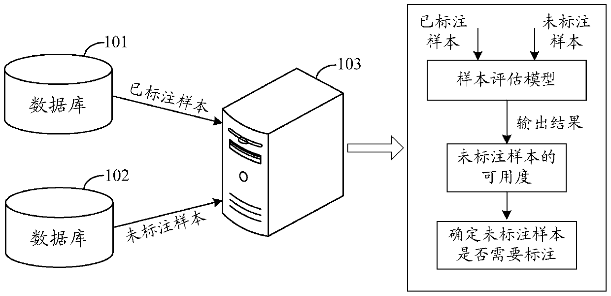 Labeled sample determination method and device, equipment and storage medium