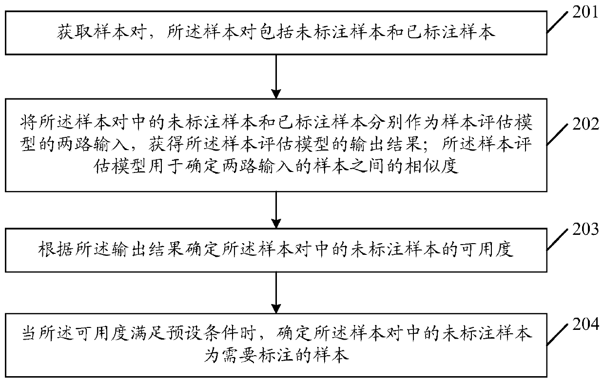 Labeled sample determination method and device, equipment and storage medium