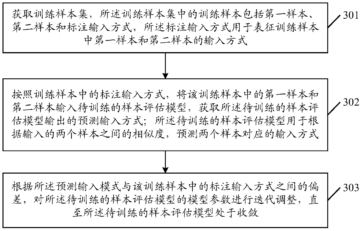 Labeled sample determination method and device, equipment and storage medium