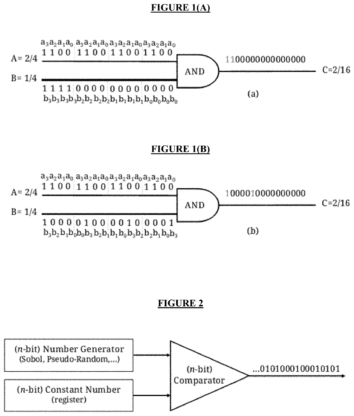 Context-Aware Bit-Stream Generator for Deterministic Stochastic Computing