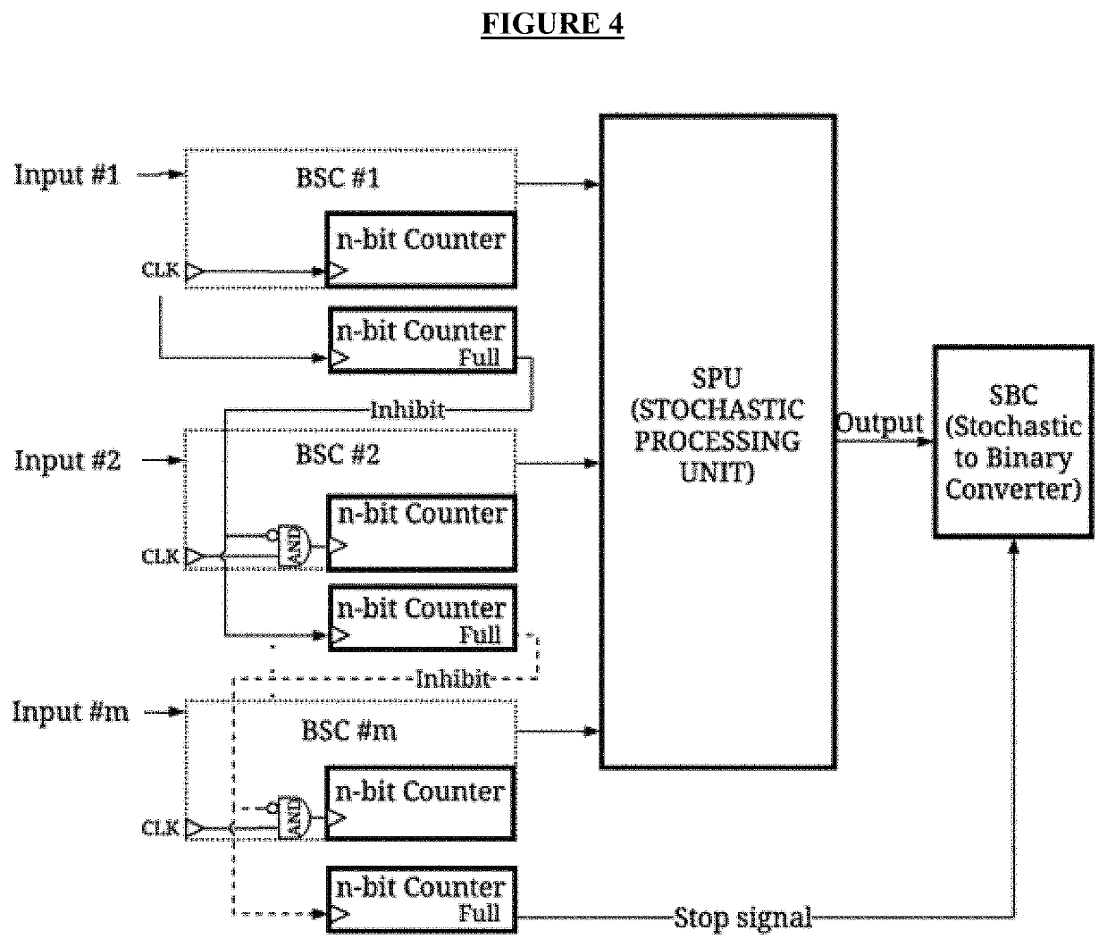 Context-Aware Bit-Stream Generator for Deterministic Stochastic Computing