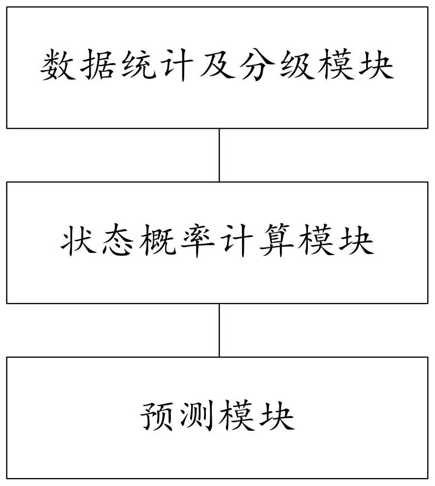 A resource allocation prediction method and system in mobile cloud computing