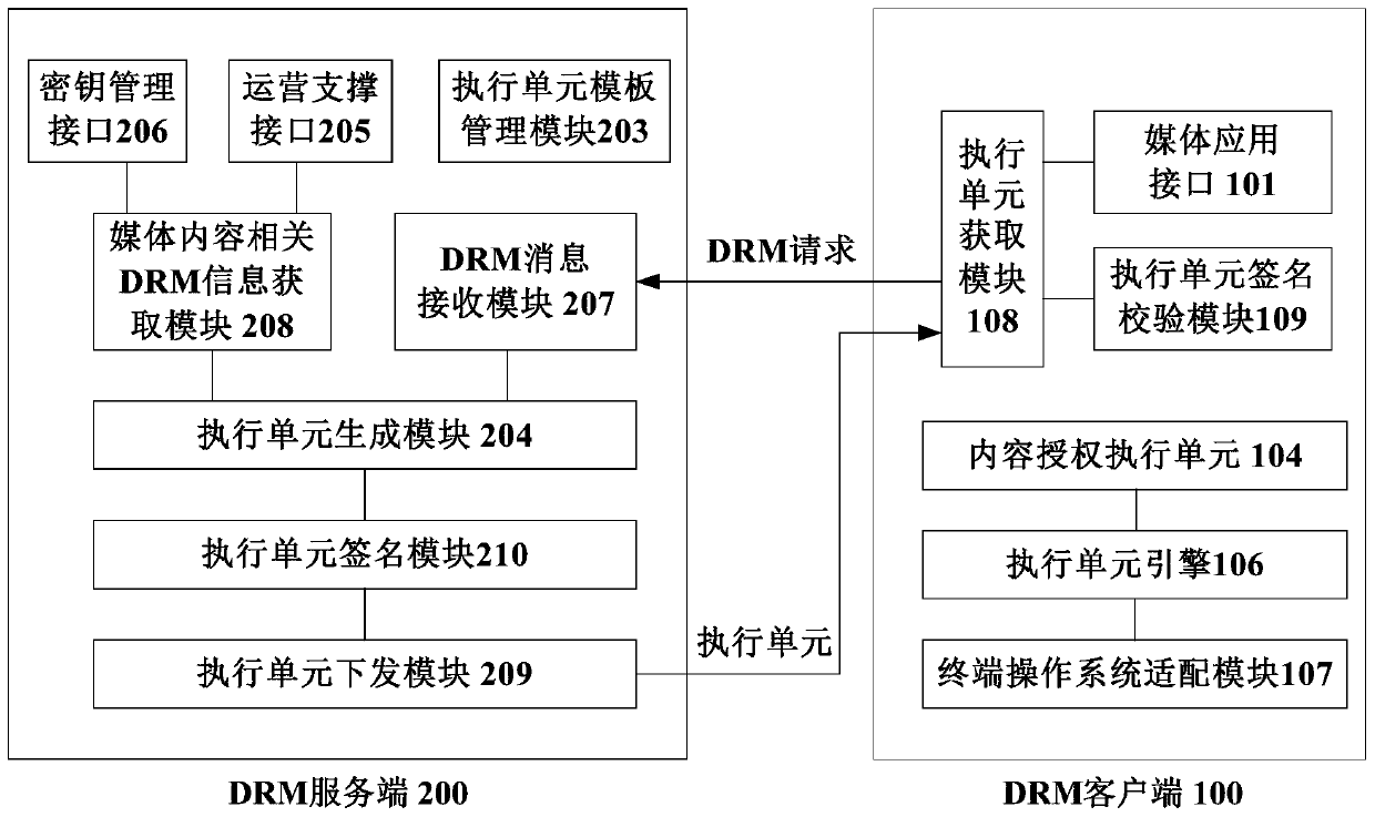 Digital rights management method for media content, drm client and server