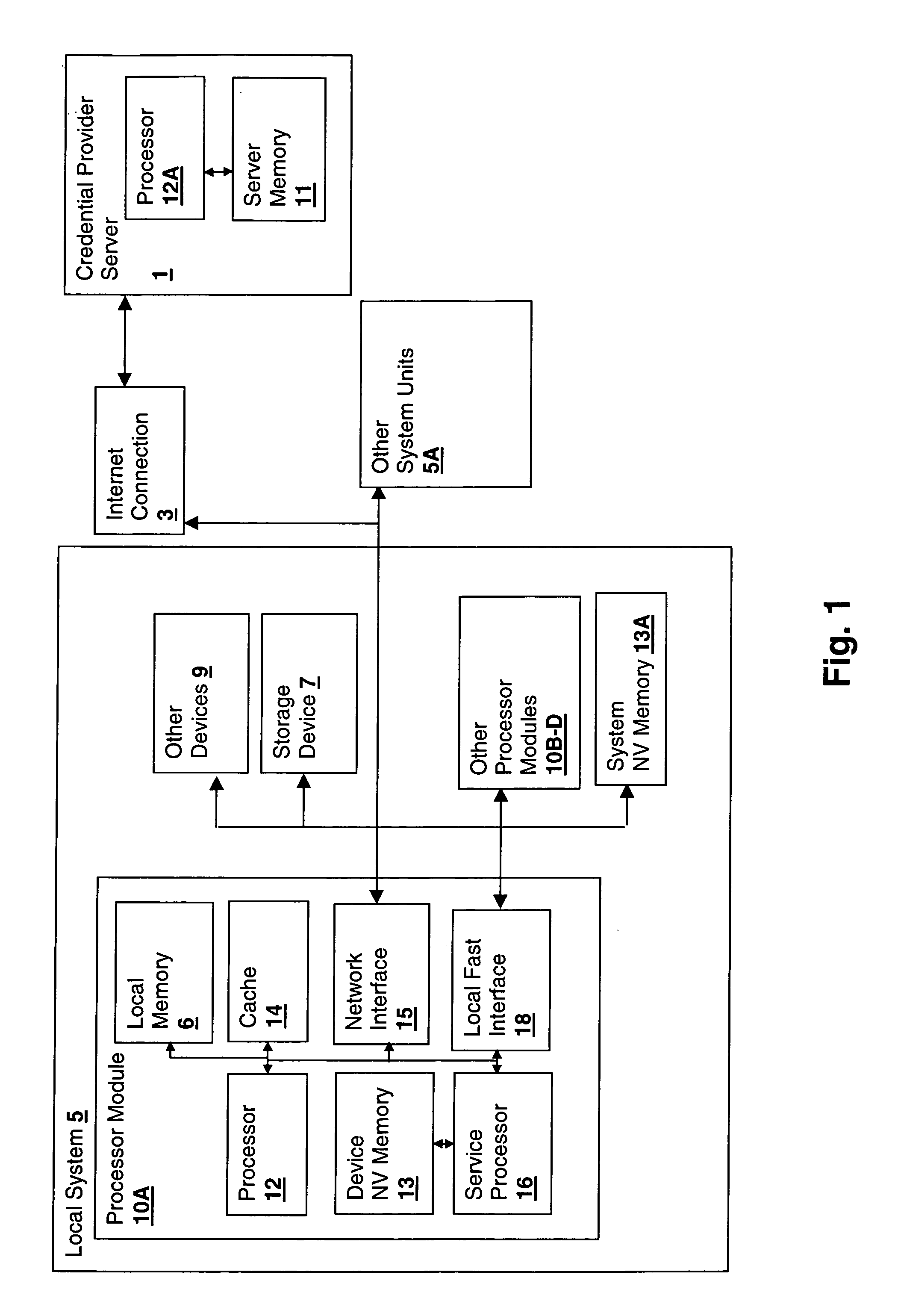 Method and system for verifying binding of an initial trusted device to a secured processing system