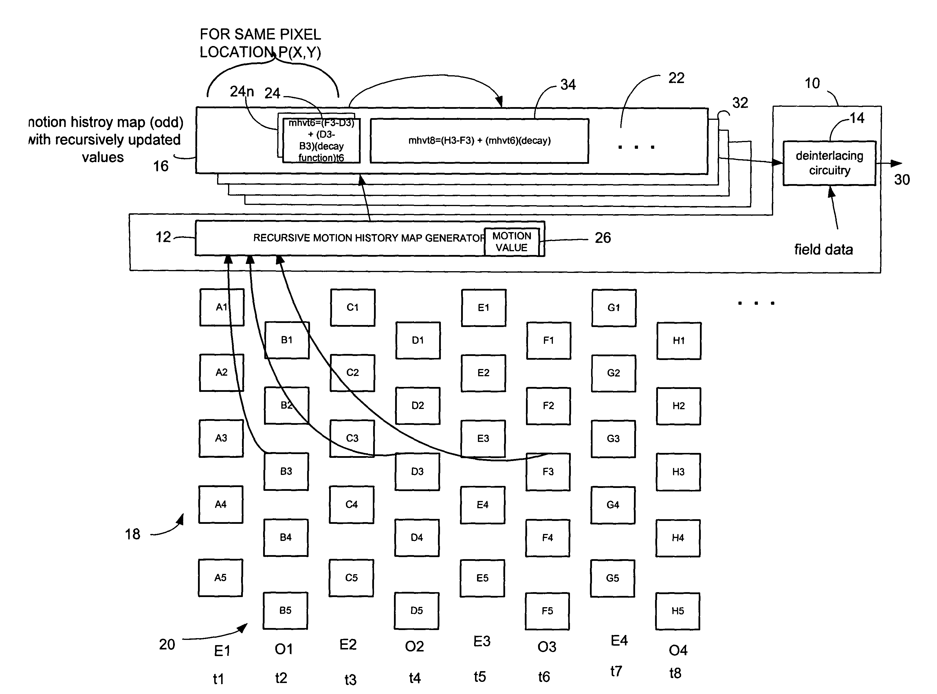 Method and de-interlacing apparatus that employs recursively generated motion history maps