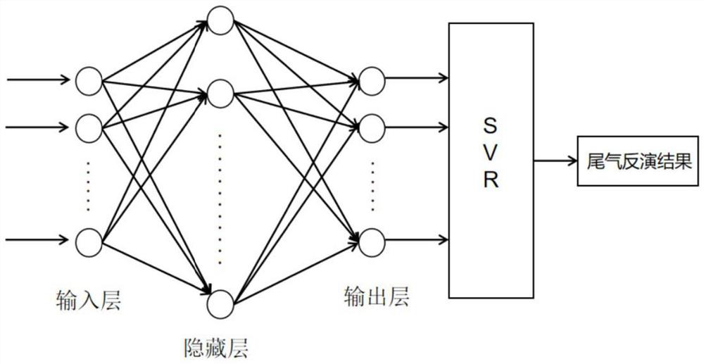 Motor vehicle exhaust concentration prediction method and system based on machine learning