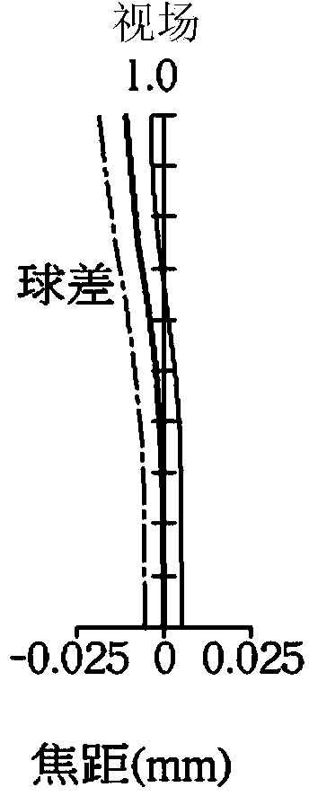 Optical imaging lens and electronic device utilizing same