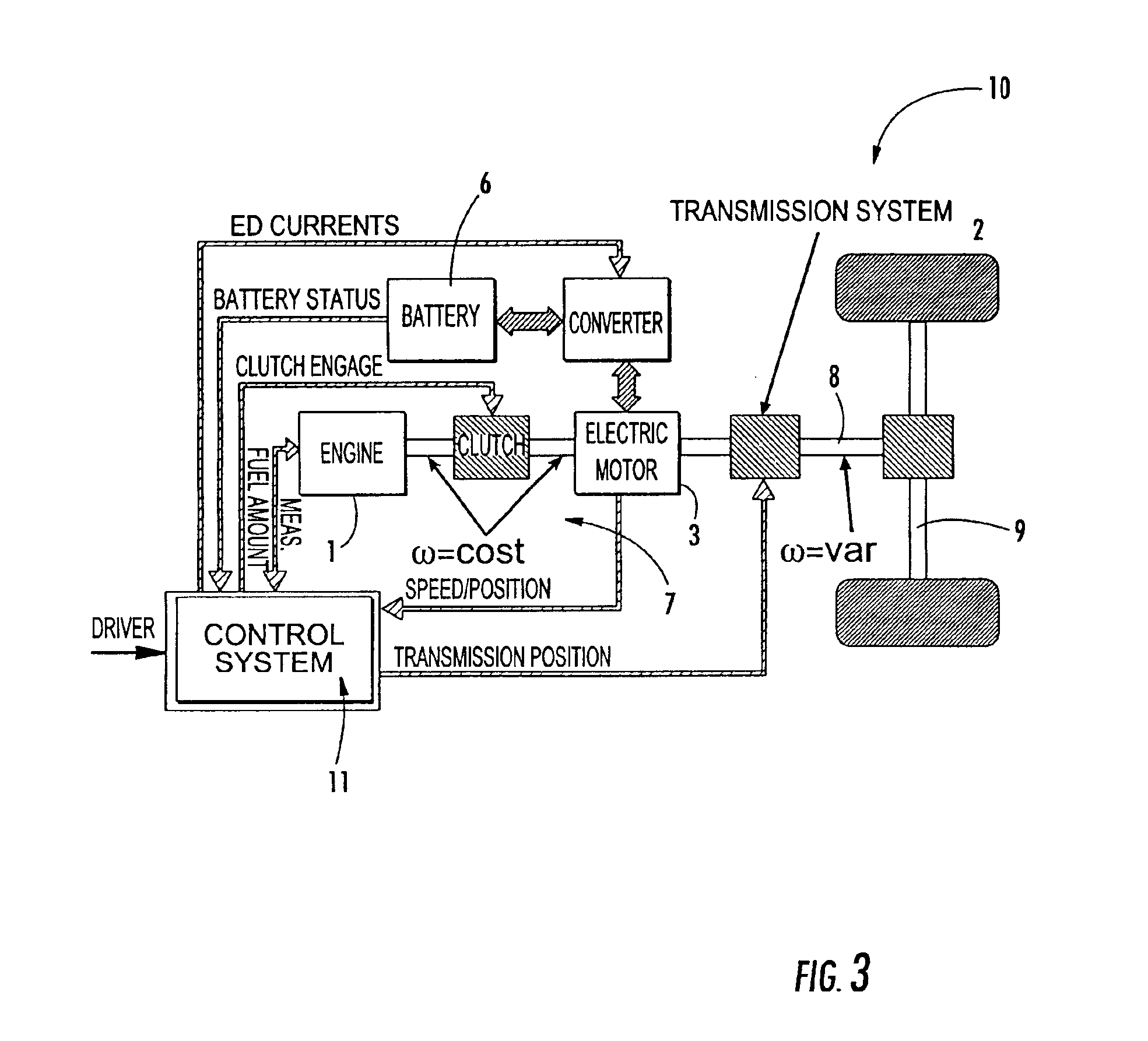 Electronic control system for torque distribution in hybrid vehicles