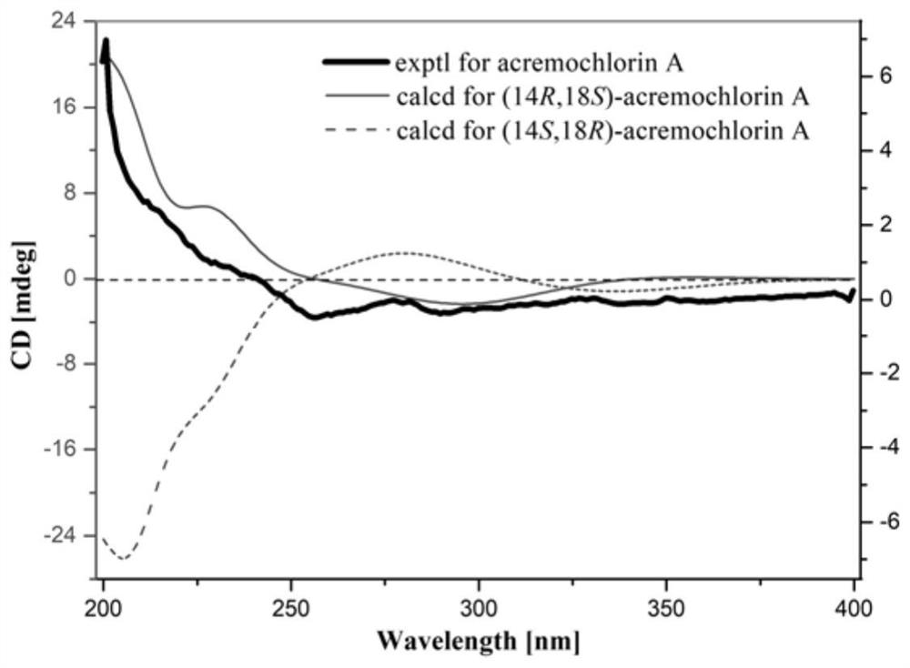 Ascochlorin compound and application thereof in preparation of antitumor drugs or dihydroorotate dehydrogenase inhibitor drugs