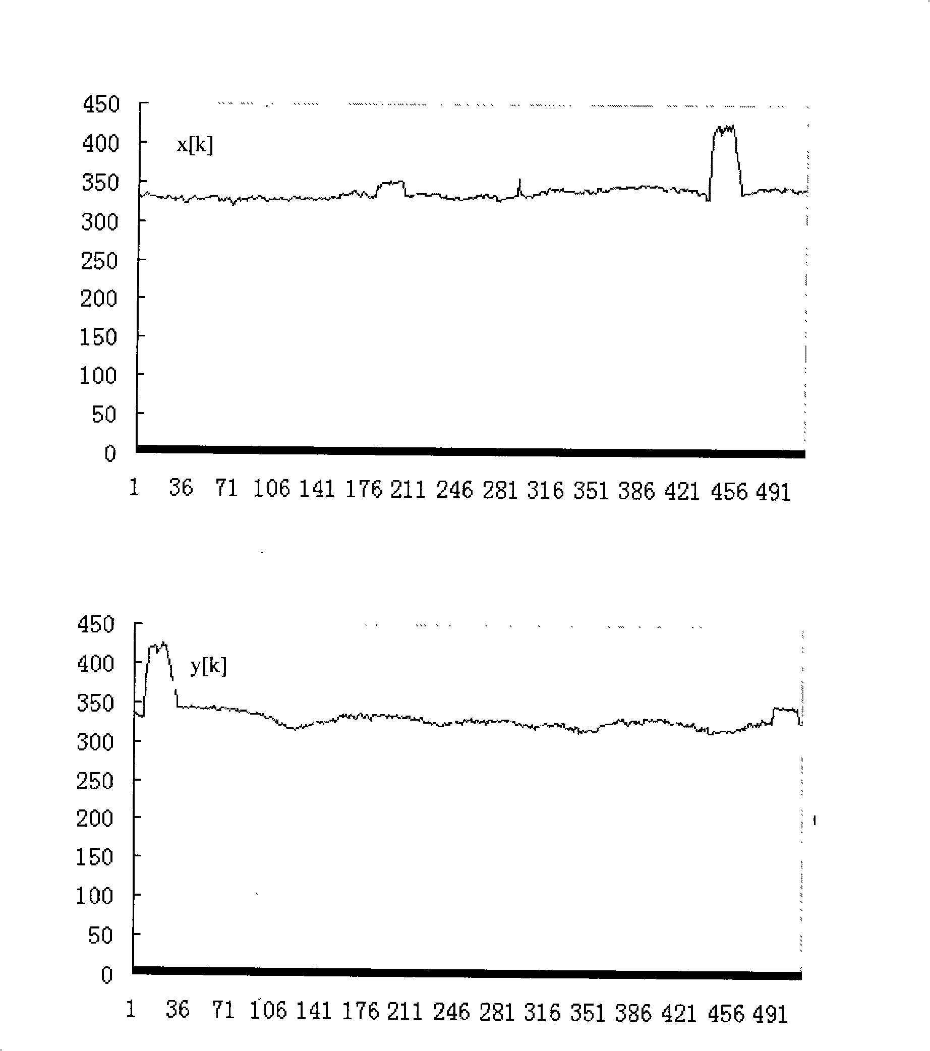 Method for metering travelling belt material and its device