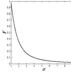 OCT (Optical Coherence Tomography) image speckle noise reducing algorithm based on adaptive bilateral filtering