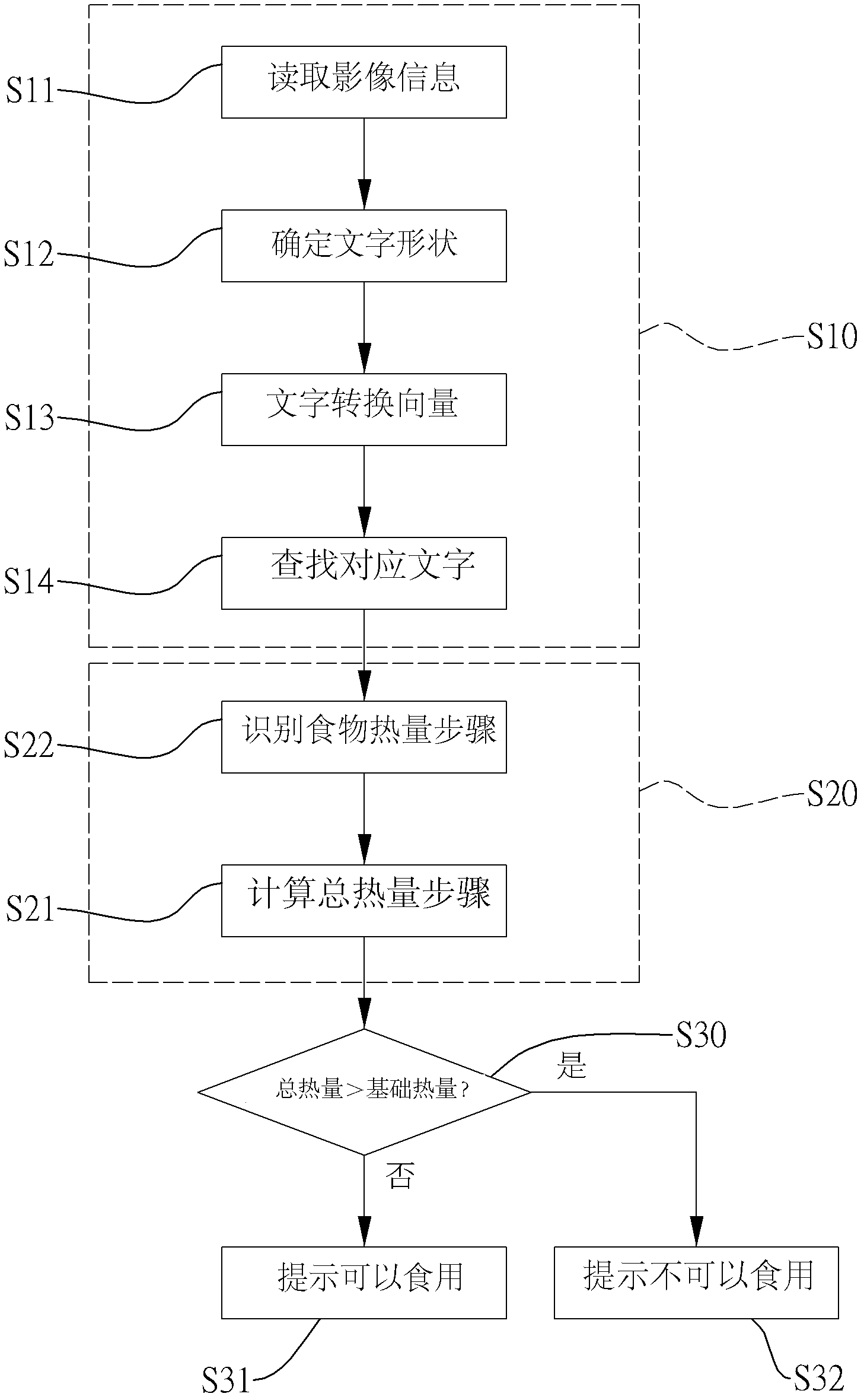 Healthy diet prompt method and device using the same