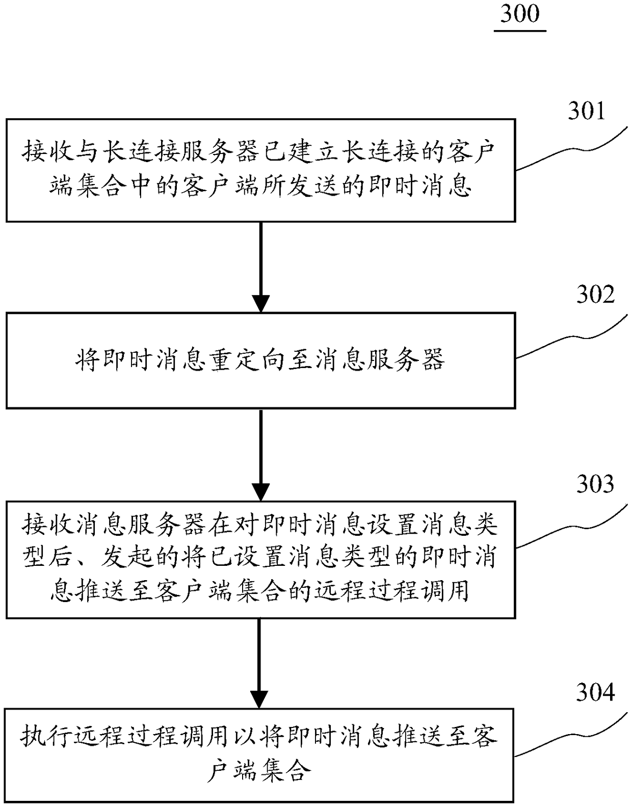 A method and device for pushing instant messages