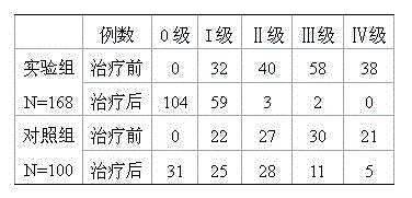 Traditional Chinese medicine composition for relieving bone marrow depression of radiotherapy and preparation method