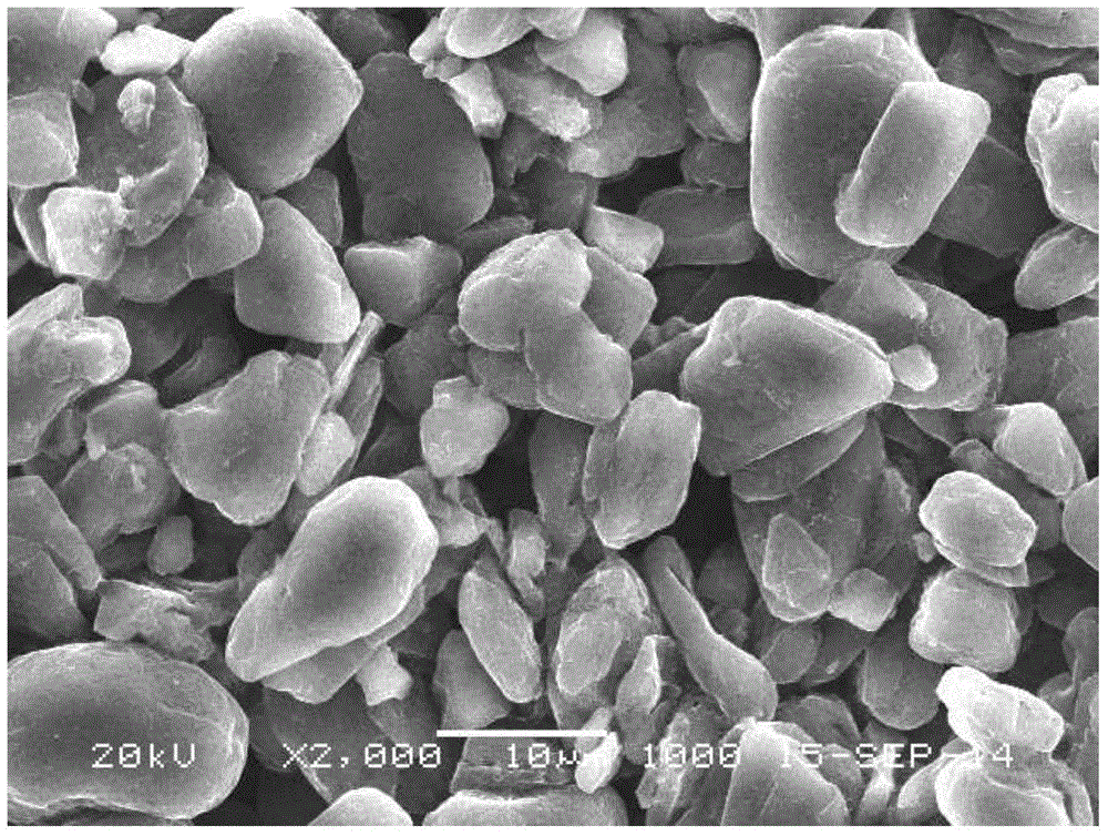 Power lithium ion battery silicon-carbon composite negative electrode material preparation method