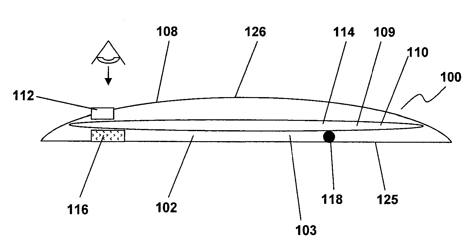 Stimulus Indicating Device Employing Polymer Gels