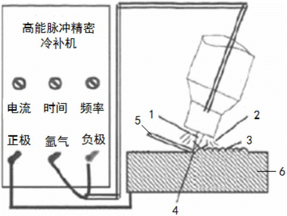 On-line repair technology for smooth shaft abrasion