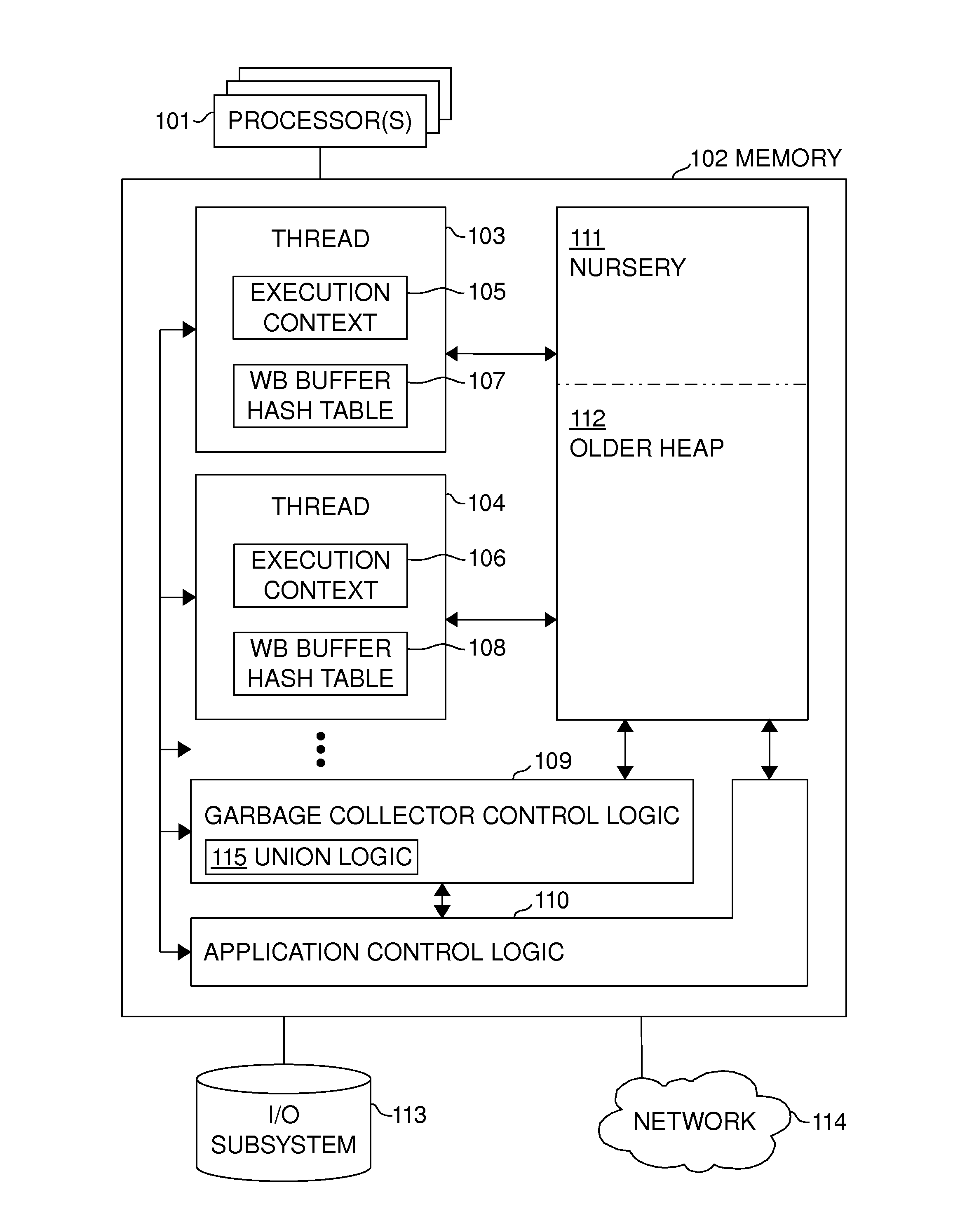 Thread-local hash table based write barrier buffers